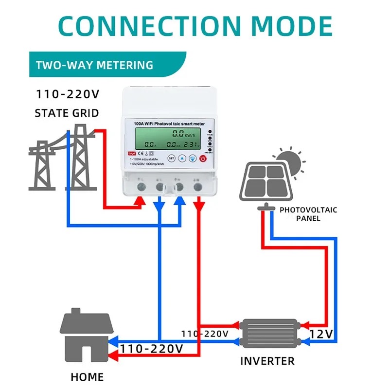 Energy Monitor Meter - Medidor Inteligente Fotovoltaico WiFi 4P 1-100A,
