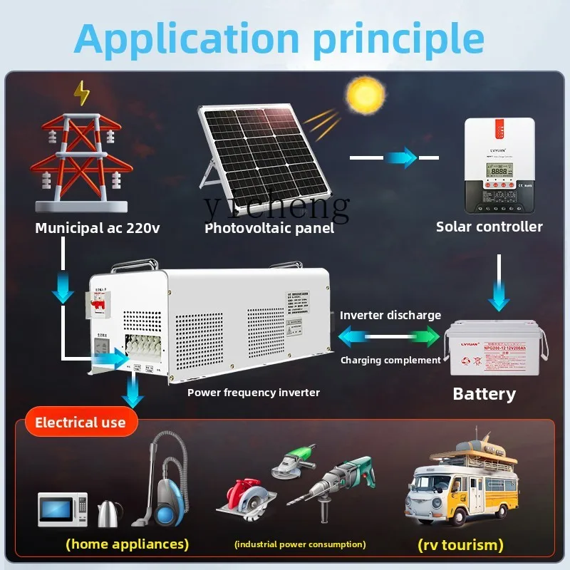 Inversor de Onda Sinusoidal Pu - Power Inverter reseña y precio