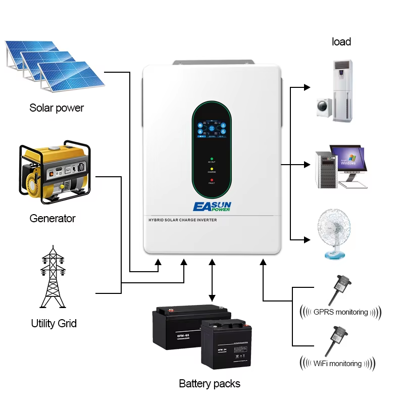 EASUN POWER, inversor solar hí - Charge Controller Solar reseña y precio