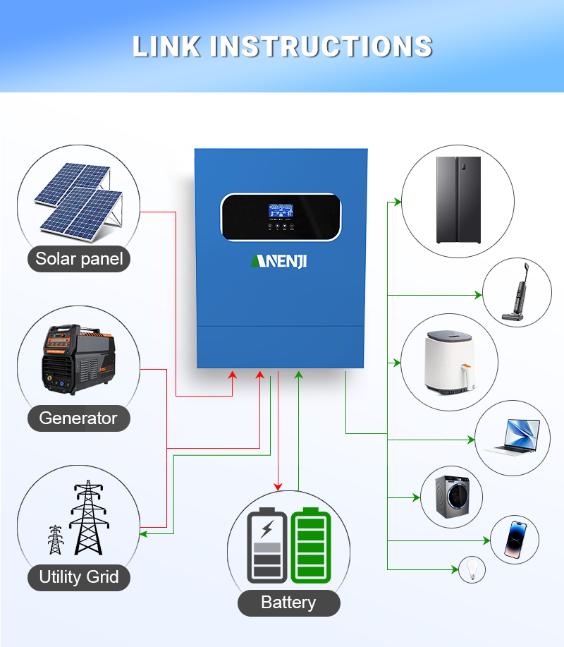 Inversor Solar híbrido de 11KW - Charge Controller Solar reseña y precio
