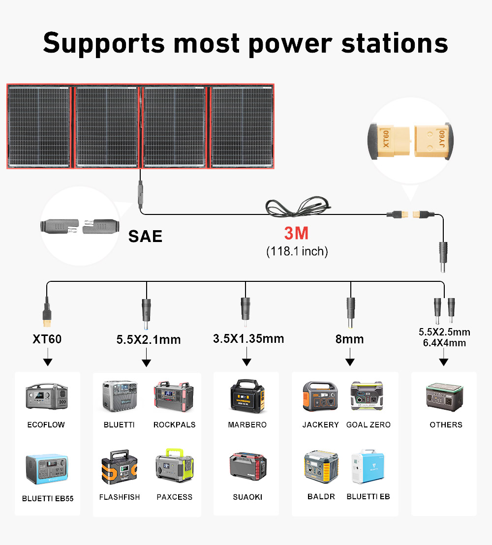Marca Dokio, Panel Solar Mono  - Solar Panel 200W reseña y precio