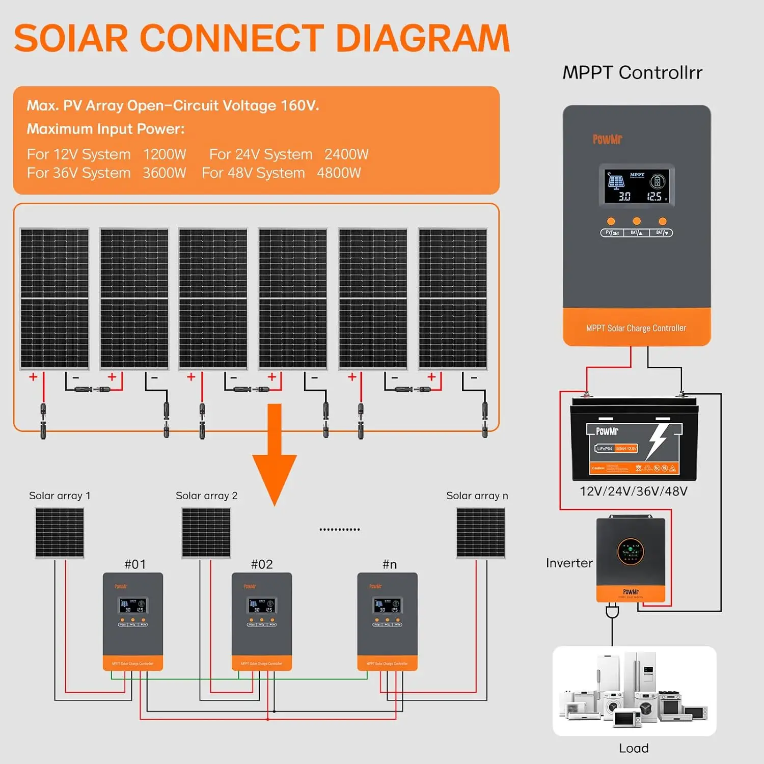 Controlador de Carga de Baterí - Charge Controller Solar reseña y precio