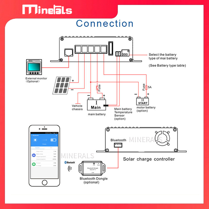 Controlador de Carga Solar Int - Charge Controller Solar reseña y precio