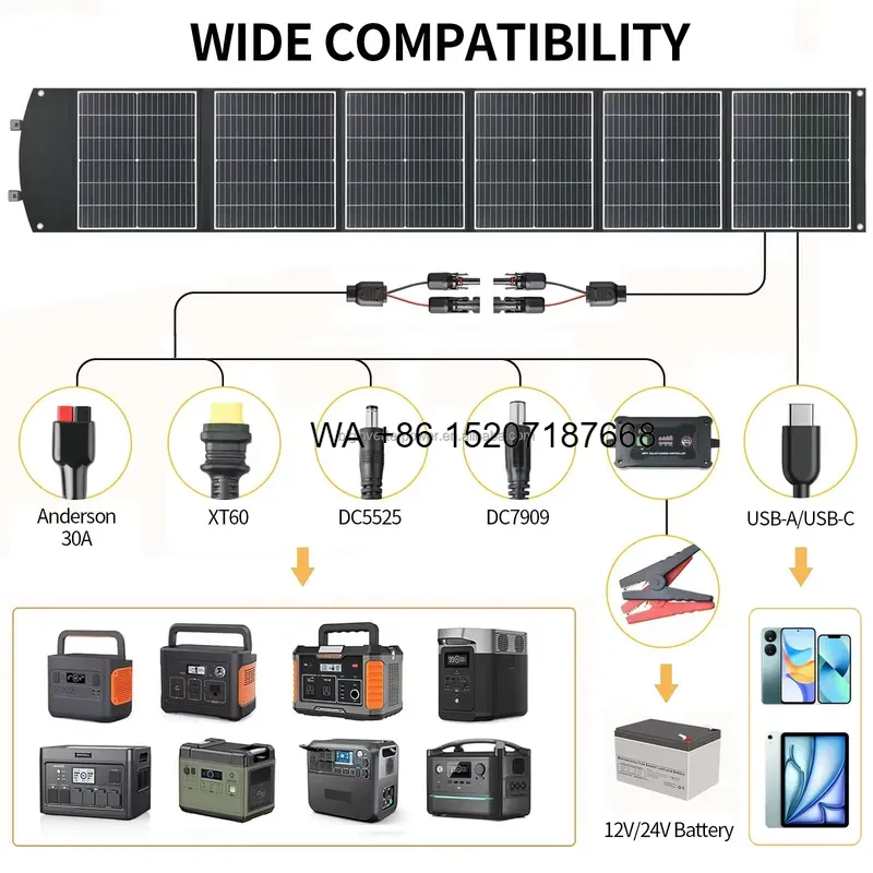 Panel Solar Plegable Wmwmnu de - Solar Panel 200W reseña y precio
