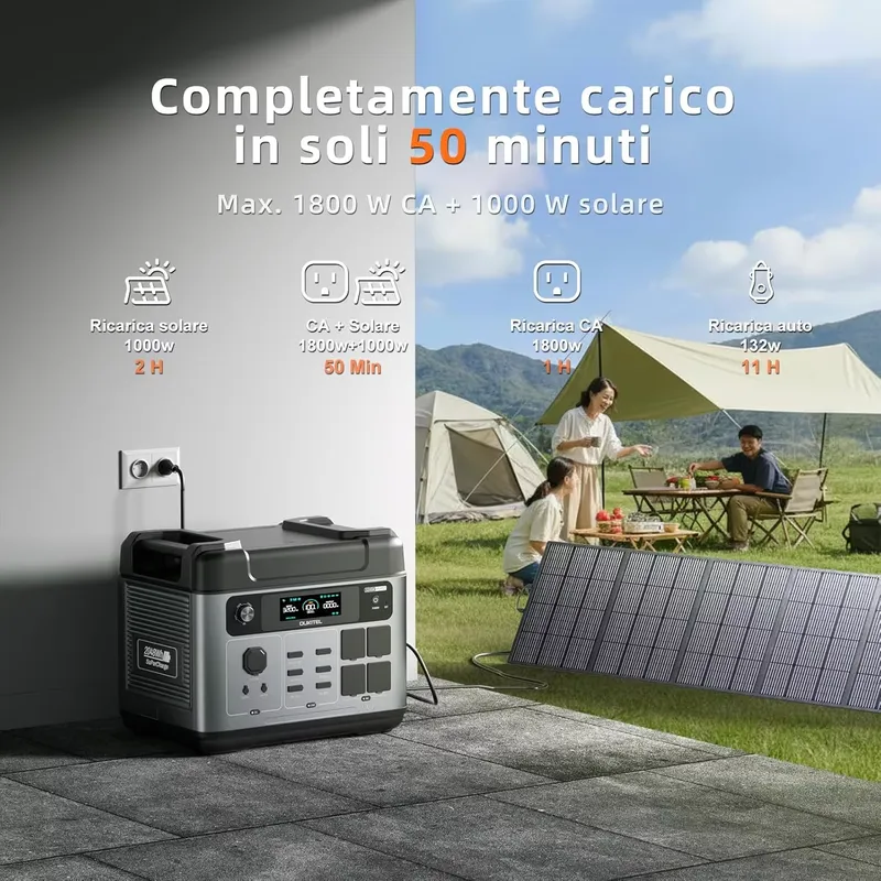 OUKITEL P2001 PLUS 2026 con Ba - Portable Power Station reseña y precio