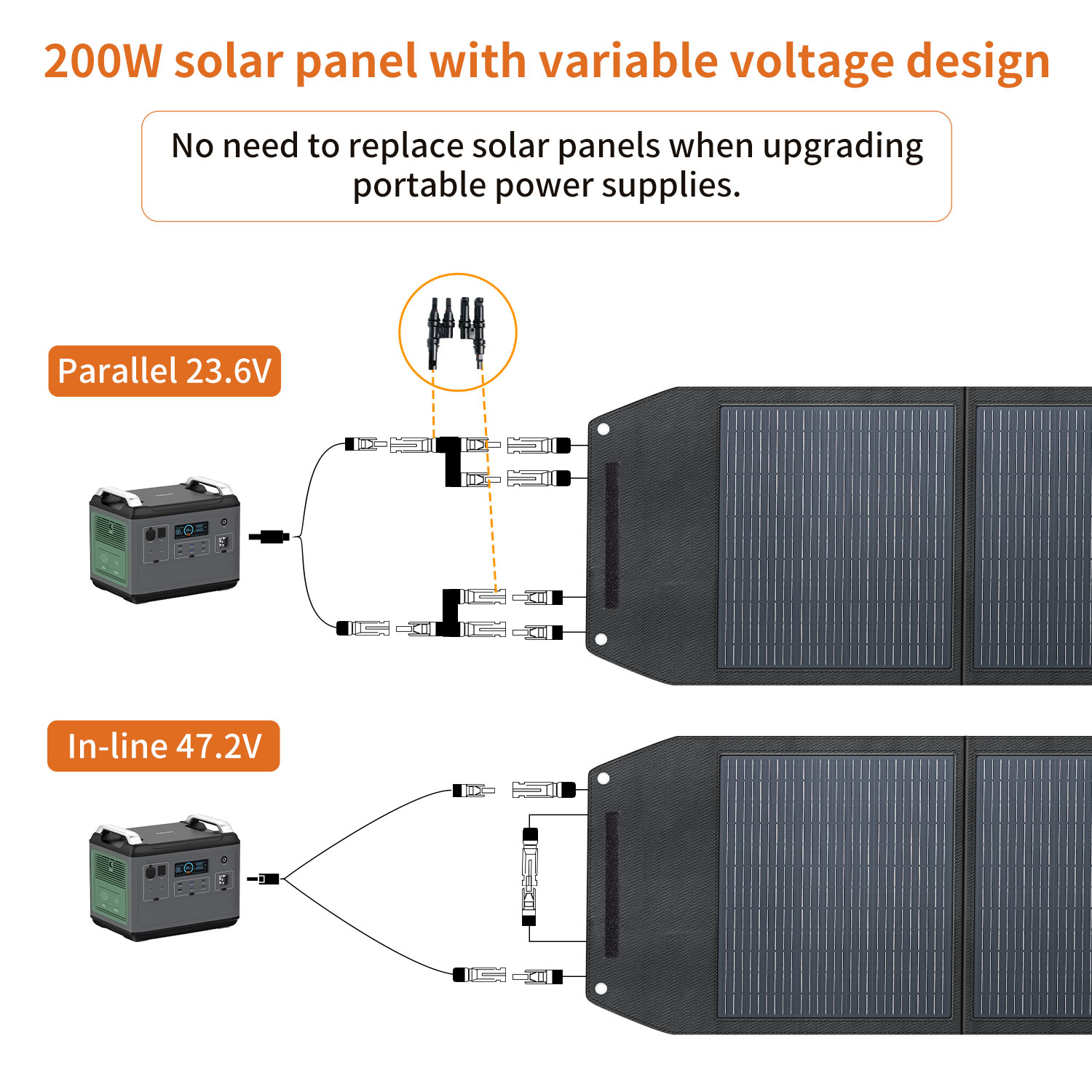 Panel solar plegable de alta e - Solar Panel reseña y precio