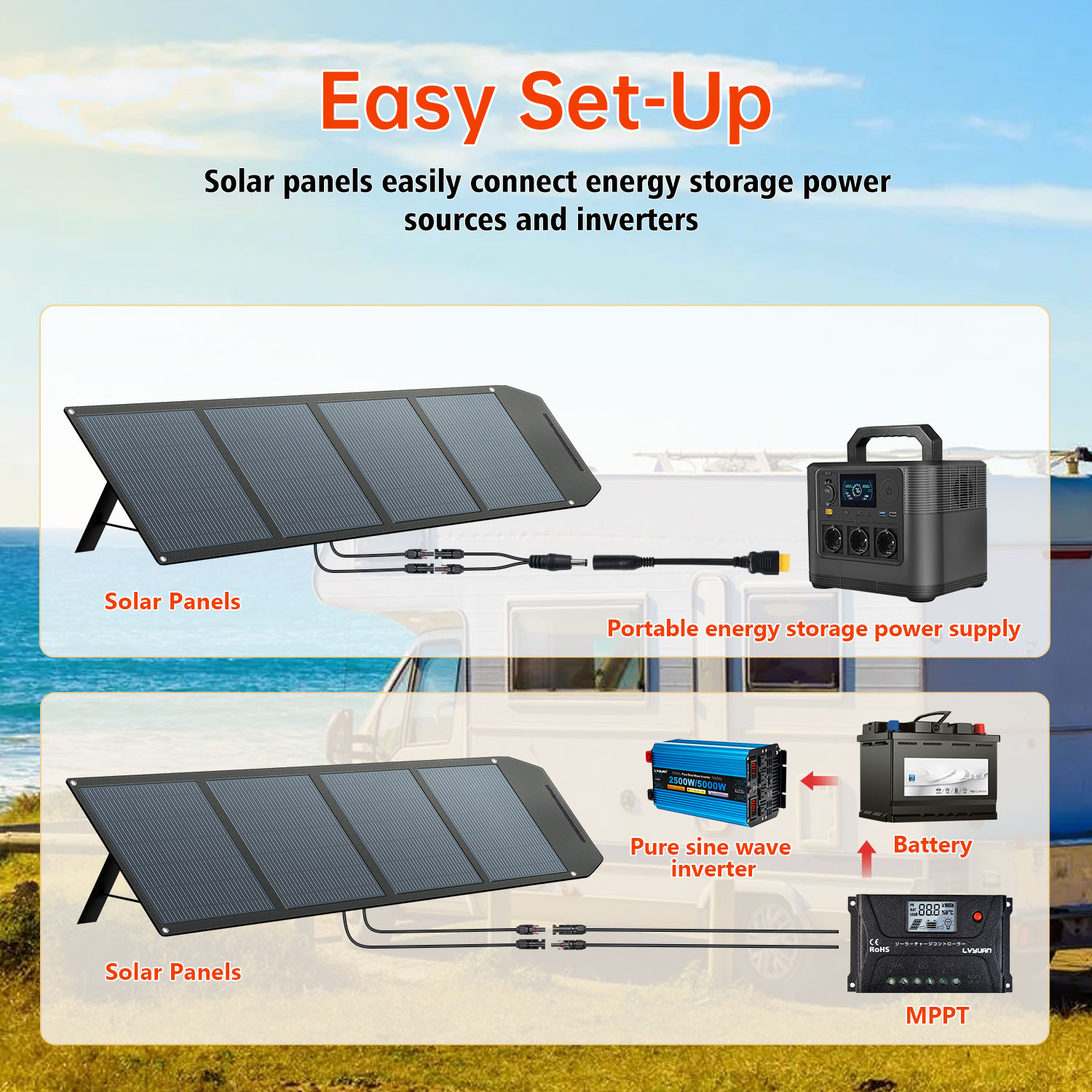 Panel solar plegable de alta e - Solar Panel reseña y precio