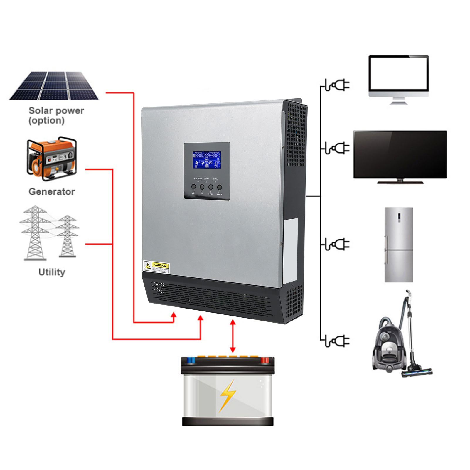 Inversor Solar Híbrido de 3KVA - Charge Controller Solar reseña y precio