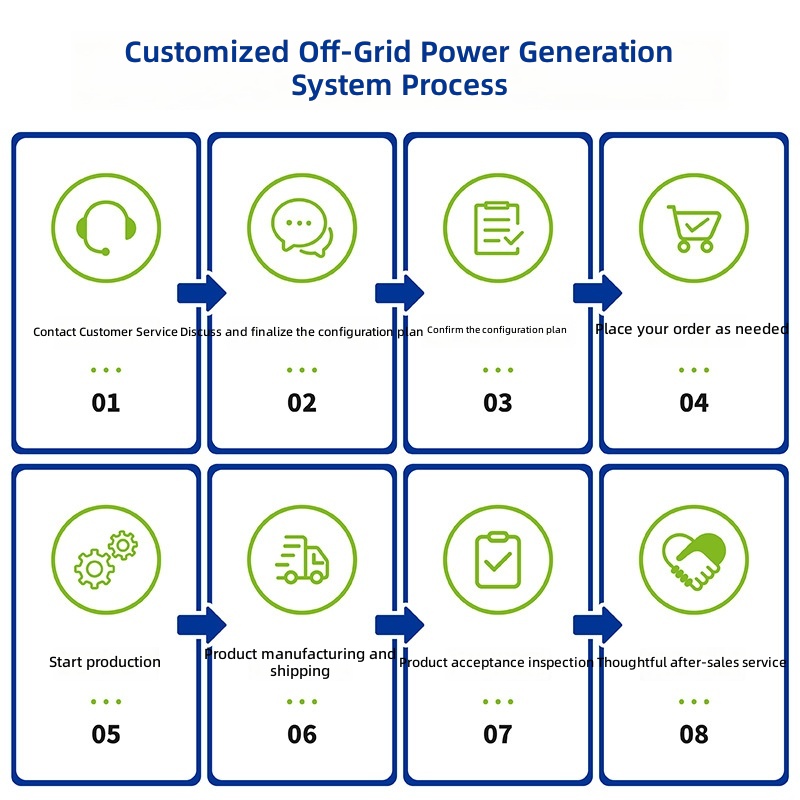 Generador solar doméstico de 2 - Solar Generator reseña y precio