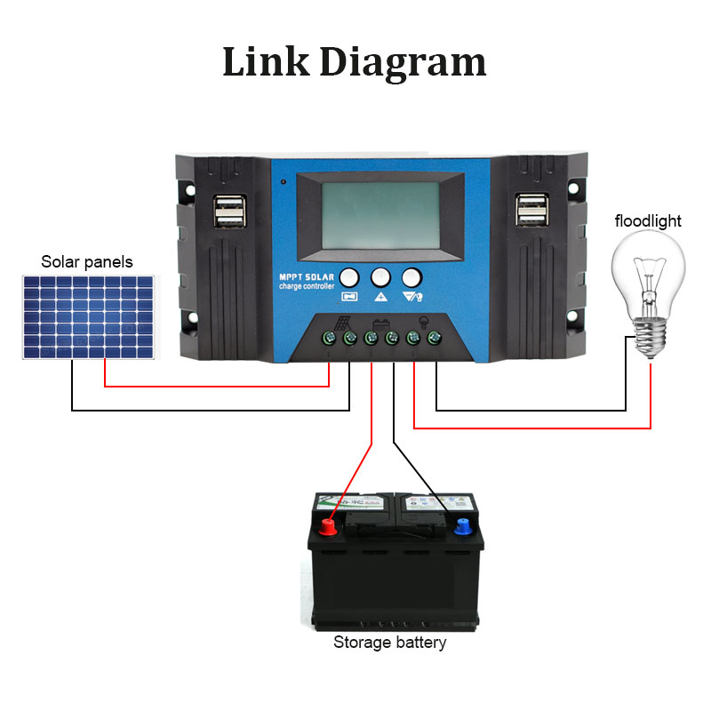 Controlador Solar MPPT 12V/24V - Solar Panel 200W reseña y precio
